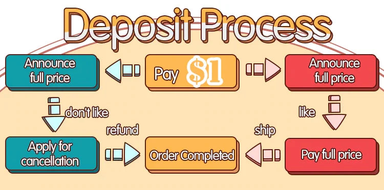 $1 Deposit =$5 Coupon Alice Cosplay Costume Game Genshin Impact DokiDoki The Hexenzirkel A Alice Women Witch Costume Klee