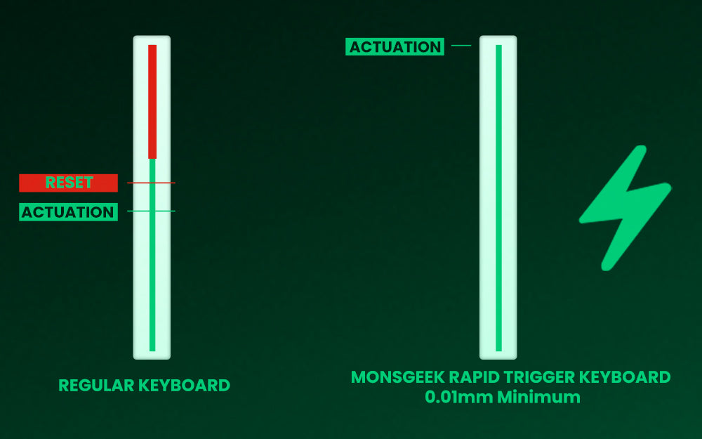 Akko MonsGeek FUN68 & FUN60 PRO&MAX HE Magnetic 60% 65% Gaming Keyboards Rapid Trigger 8K Custom Keyboard for Esports