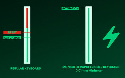 Akko MonsGeek FUN68 & FUN60 PRO&MAX HE Magnetic 60% 65% Gaming Keyboards Rapid Trigger 8K Custom Keyboard for Esports