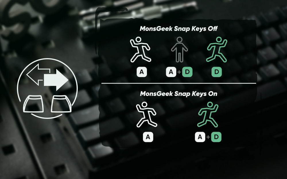 Akko MonsGeek FUN68 & FUN60 PRO&MAX HE Magnetic 60% 65% Gaming Keyboards Rapid Trigger 8K Custom Keyboard for Esports