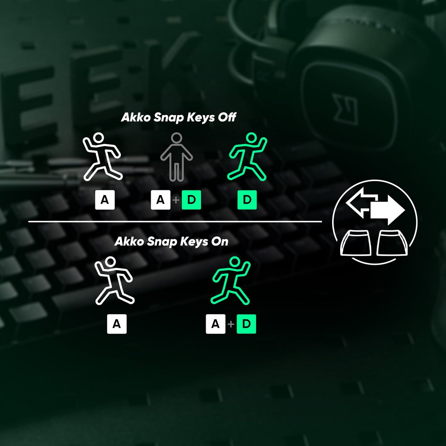 Akko MonsGeek FUN68 & FUN60 PRO&MAX HE Magnetic 60% 65% Gaming Keyboards Rapid Trigger 8K Custom Keyboard for Esports