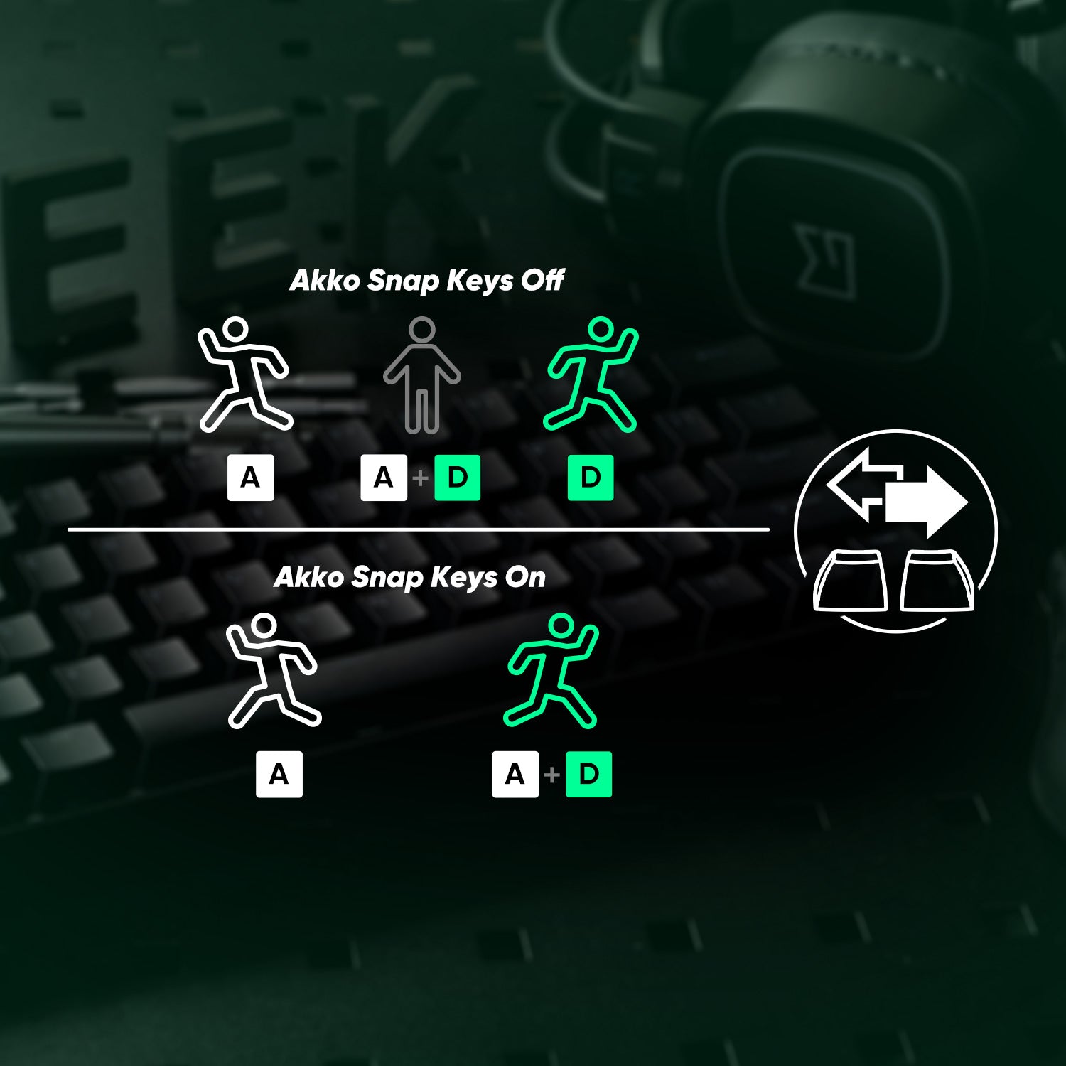 Akko MonsGeek FUN68 & FUN60 PRO&MAX HE Magnetic 60% 65% Gaming Keyboards Rapid Trigger 8K Custom Keyboard for Esports