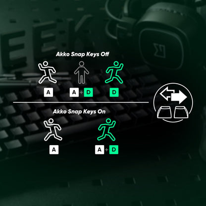 Akko MonsGeek FUN68 & FUN60 PRO&MAX HE Magnetic 60% 65% Gaming Keyboards Rapid Trigger 8K Custom Keyboard for Esports