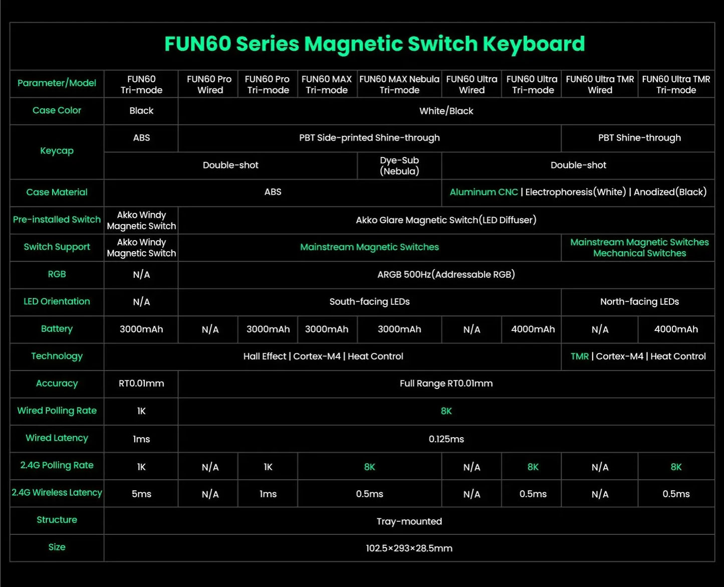 Akko MonsGeek FUN68 & FUN60 PRO&MAX HE Magnetic 60% 65% Gaming Keyboards Rapid Trigger 8K Custom Keyboard for Esports