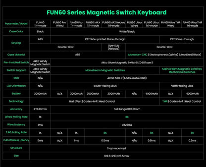 Akko MonsGeek FUN68 & FUN60 PRO&MAX HE Magnetic 60% 65% Gaming Keyboards Rapid Trigger 8K Custom Keyboard for Esports