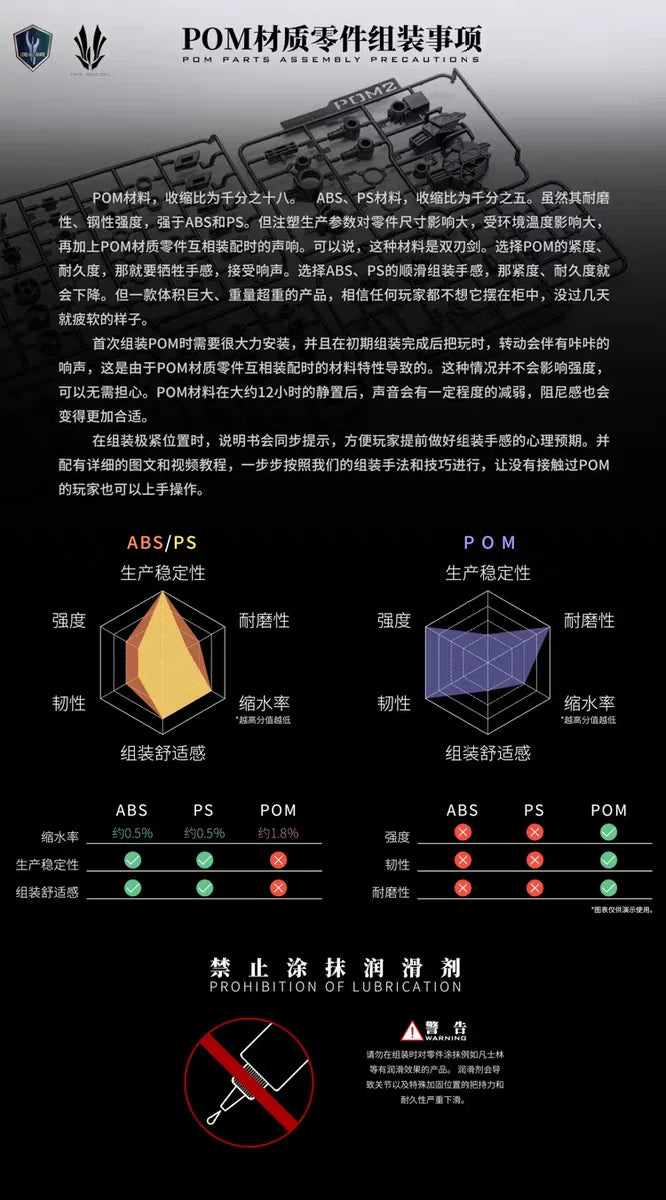 1/72 Sky Defender Alloy Skeleton Action Figure High Detail Detachable Parts POM Assmbly Model Trendy Toy Desktop Decore Boy Gift